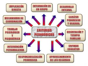 criterios