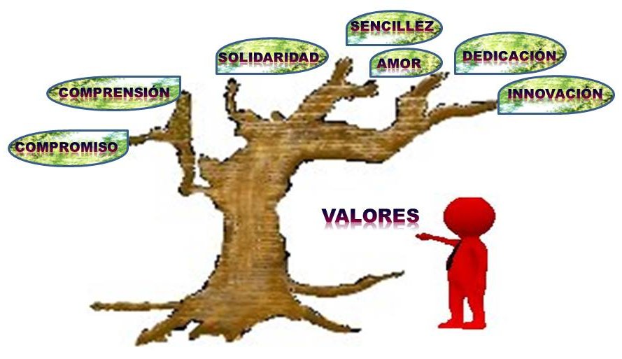 valores